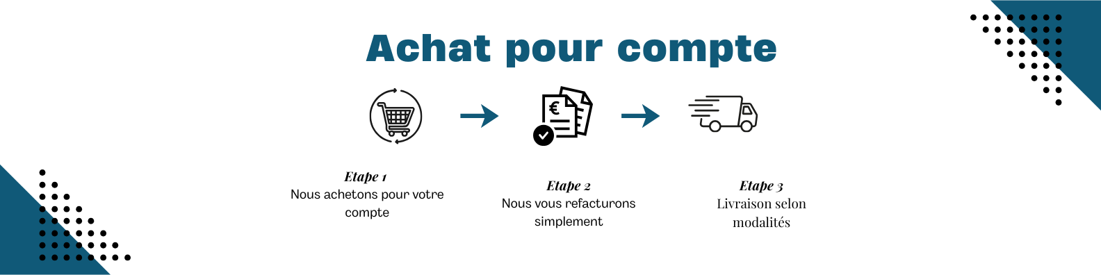 Schéma du processus d'achat pour compte
